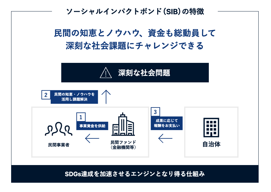 ドリームインキュベーター