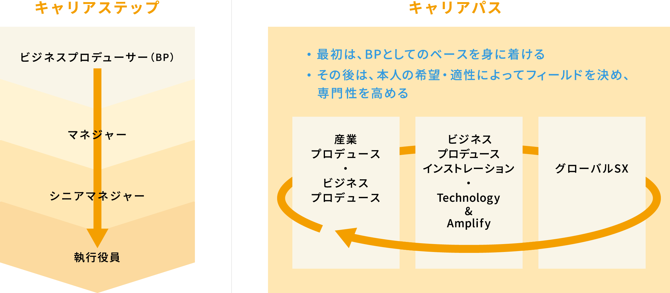 近年、取り組んだプロジェクトの一例