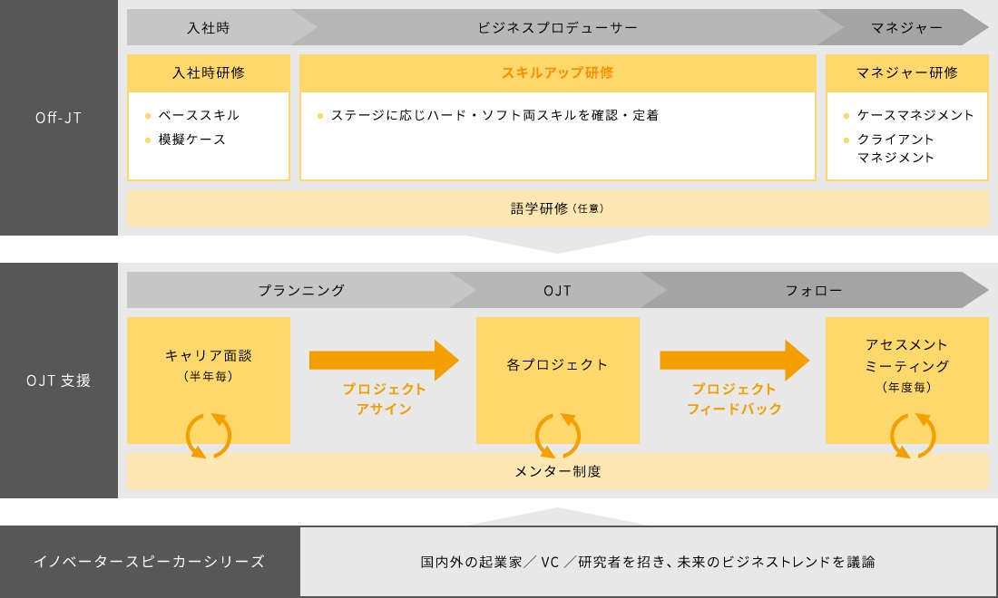 近年、取り組んだプロジェクトの一例