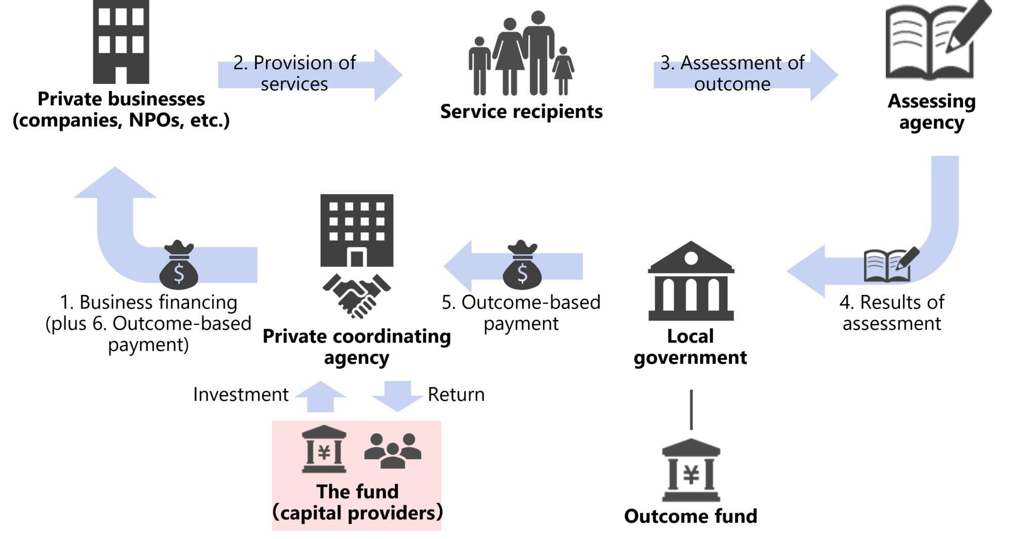 3 Banks Under The Yamaguchi Financial Group Invests In One Of World s 3-banks-under-the-yamaguchi-financial-group-invests-in-one-of-world-s