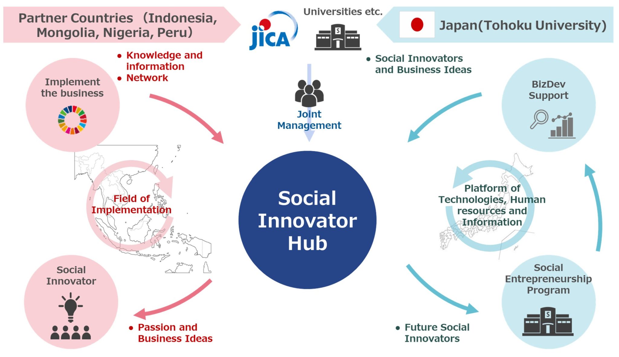 Social Lab Inovator JICA & DI launch the “Social Innovator Hub” a collaborative space to ...