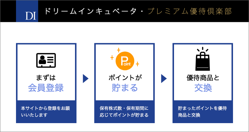 ドリームインキュベータインキュベータプレミアム優待倶楽部
